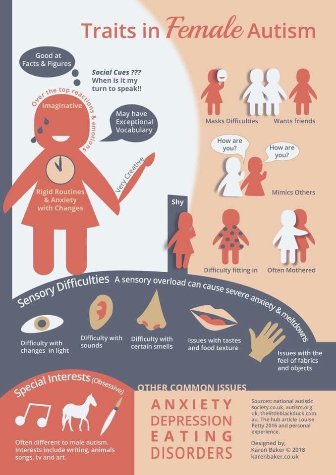 Traits in Female Autism: A poster with some of the traits of female autistics that are different enough from male autistics to hide the fact that one is autistic.